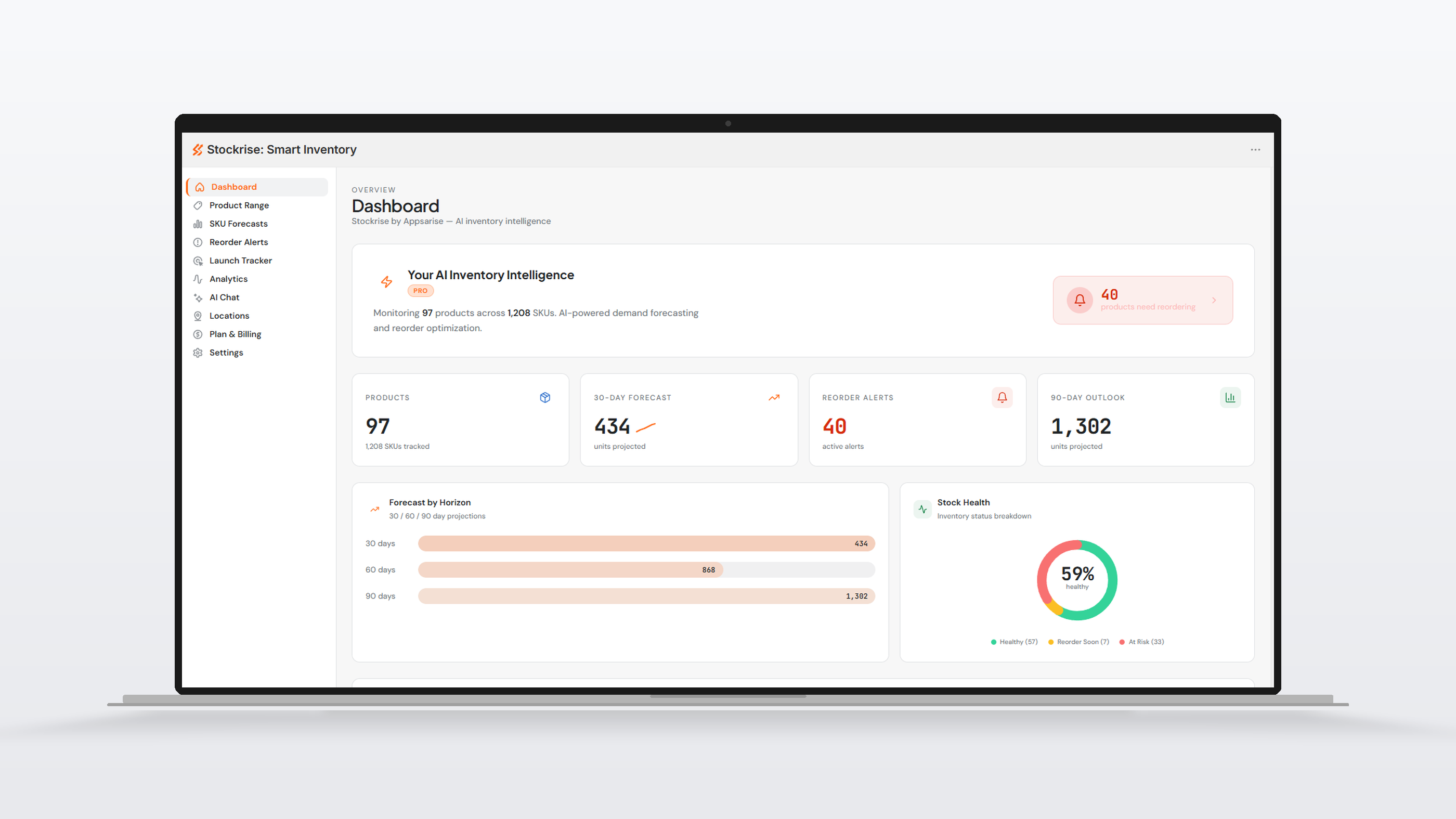 Stockrise dashboard showing AI demand forecasts, reorder alerts, and regional demand intelligence for Shopify